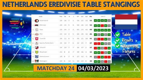 netherlands eredivisie table 2022/23